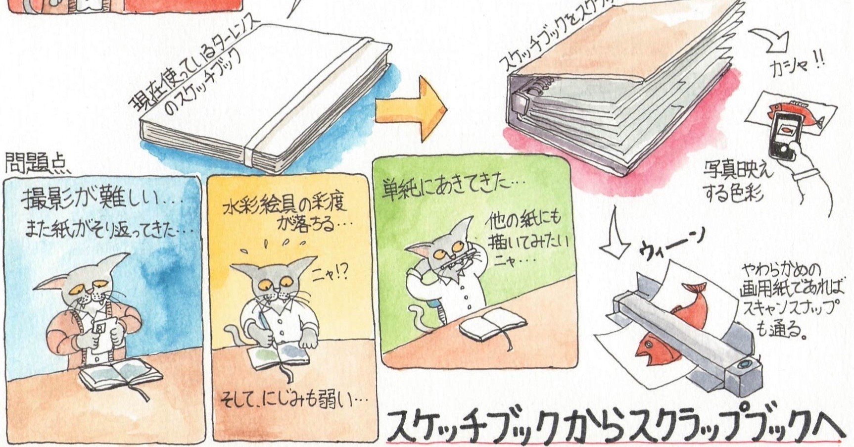 理想のスケッチブック｜Goro Yokoyama