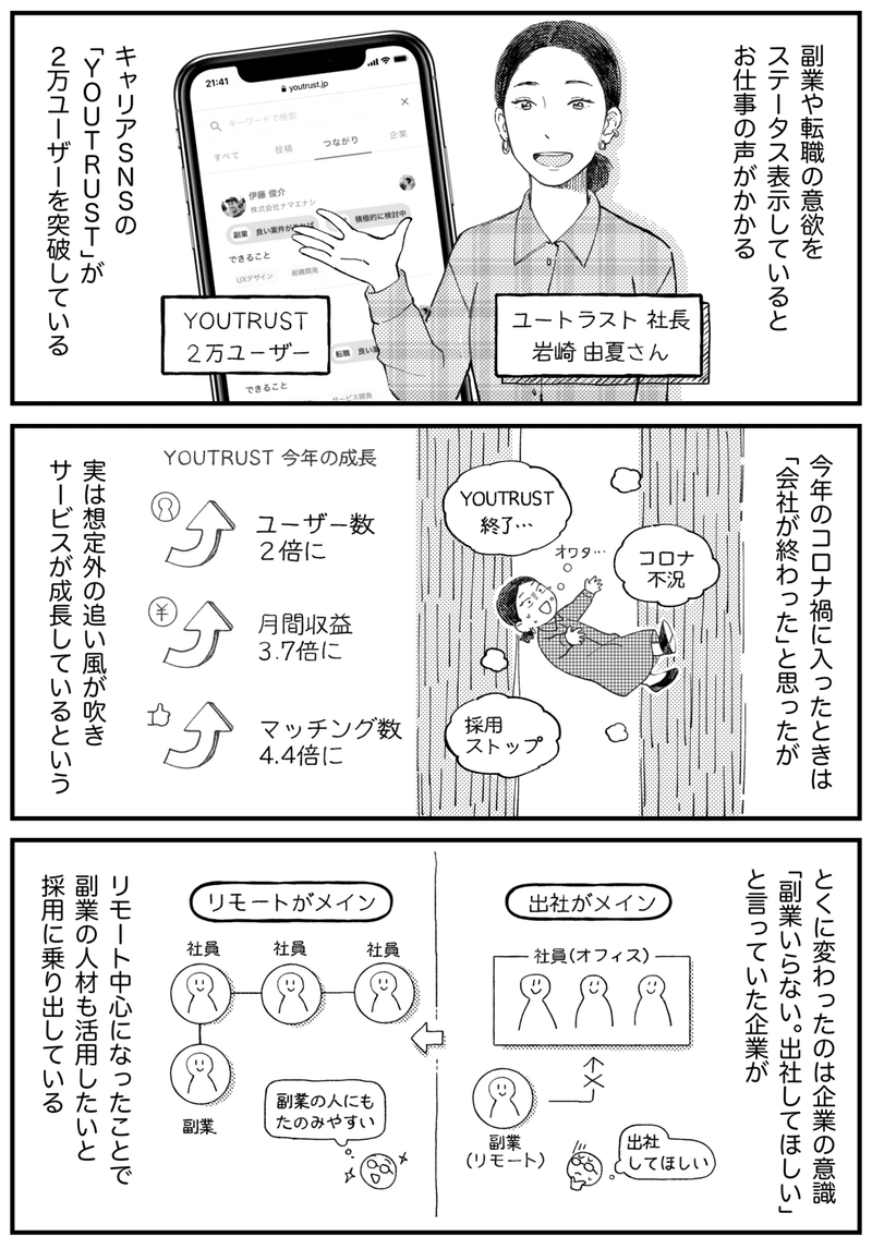 使わないともったいない価格心理で客単価が2倍に キャリアsns Youtrust が語る価格プラン変更で 顧客アクション が変わった 話と 今年副業ニーズが伸びた理由 アプリマーケティング研究所 使わないともったいない価格心理で客単価が2倍に キャリアsns Youtrust が語る価格プラン変更で 顧客アクション が変わった 話と 今年副業ニーズが伸びた理由 アプリマーケティング研究所