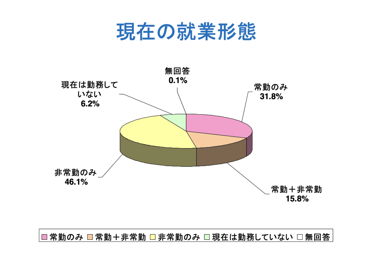 労働者としての心理カウンセラー べとりん Note