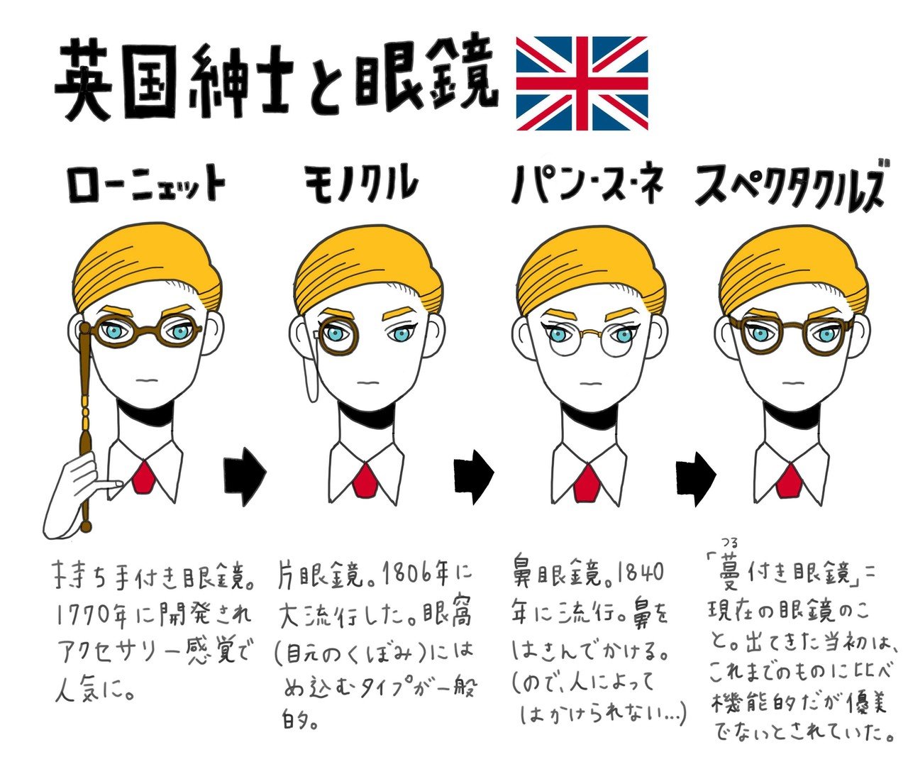 英国紳士の装い イラストまとめ 竹内絢香 英国紳士の装い イラストまとめ 竹内絢香