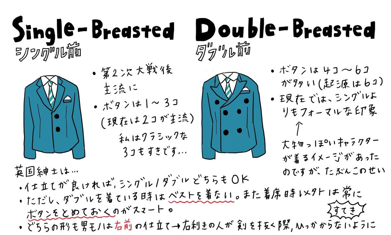 英国紳士の装い イラストまとめ 竹内絢香 英国紳士の装い イラストまとめ 竹内絢香