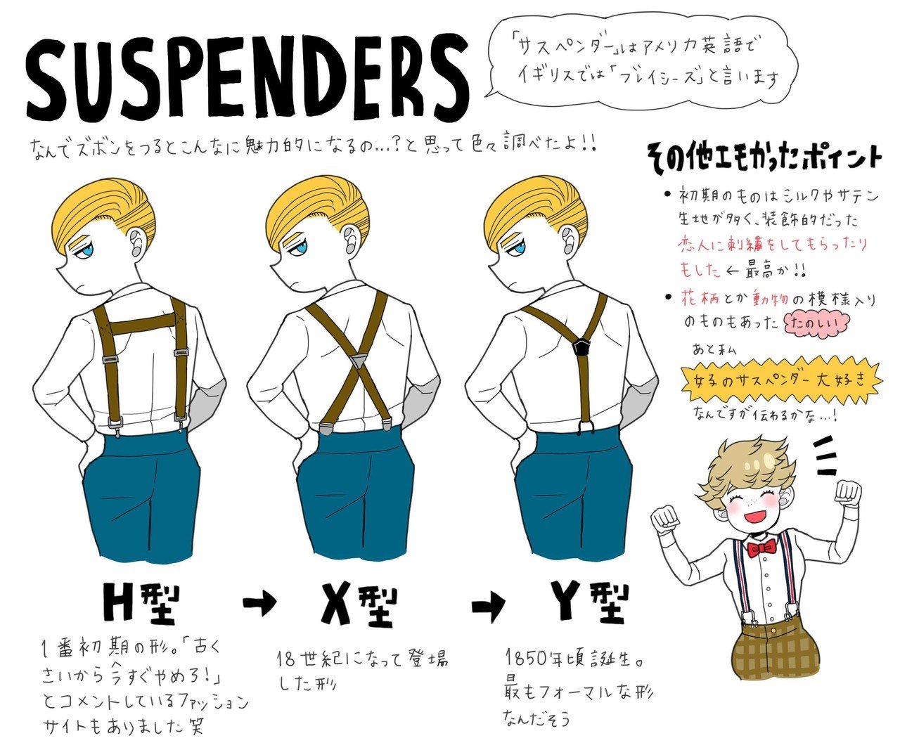 英国紳士の装い イラストまとめ 竹内絢香 英国紳士の装い イラストまとめ 竹内絢香