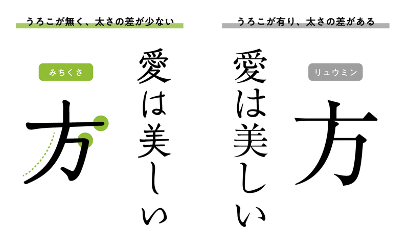 筆のまにまに 言葉によって形が変わるフォント みちくさ モリサワ Note編集部 筆のまにまに 言葉によって形が変わるフォント みちくさ モリサワ Note編集部