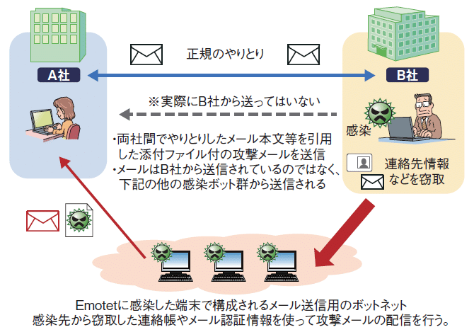 8回目図1_P33_図1-2-19