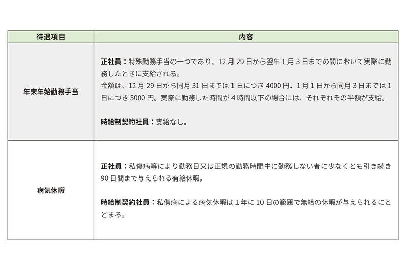 労働法update Vol 3 同一労働同一賃金 に関する最高裁判決 日本郵便3つの最高裁判決 三浦法律事務所 Miura Partners Note
