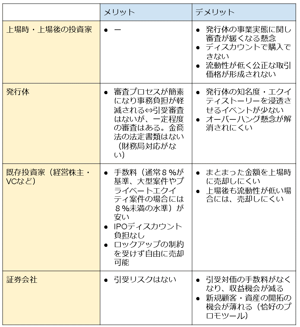 日本において「直接上場」は可能か？｜大西 健史/WiL Partner - World Innovation Lab