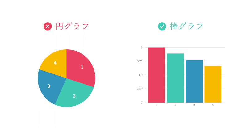 円グラフのデザイン集 おしゃれで伝わるグラフの作り方 かわちゃん Note