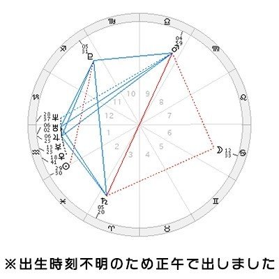 Seventeen ドギョム を彼氏にすると幸せで満たされた恋愛ができるかもしれません ヨドルちゃん 西洋占星術 Note Seventeen ドギョム を彼氏にすると幸せで満たされた恋愛ができるかもしれません ヨドルちゃん 西洋占星術 Note