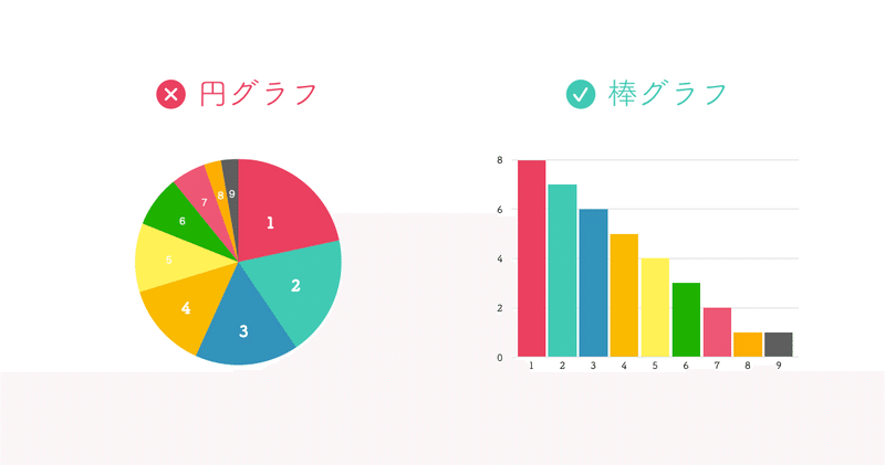 円グラフのデザイン集 おしゃれで伝わるグラフの作り方 かわちゃん Note