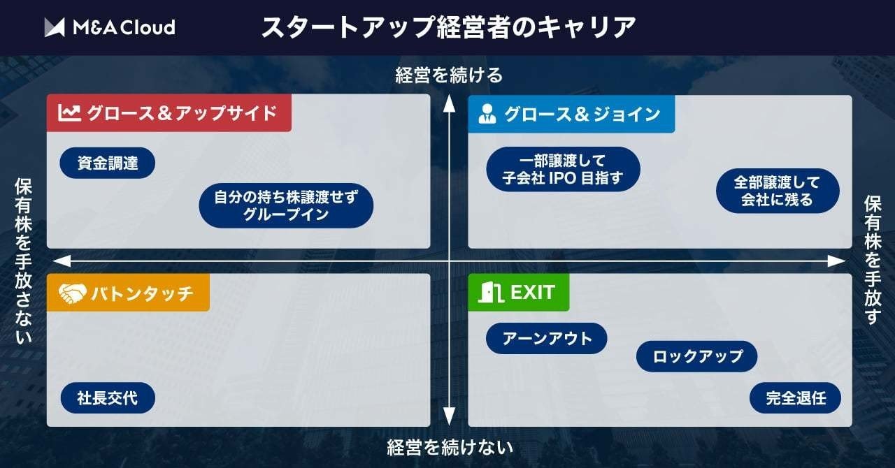 ベンチャー企業のM&AをM&Aの会社のCEOとしてあれこれ考えてみた