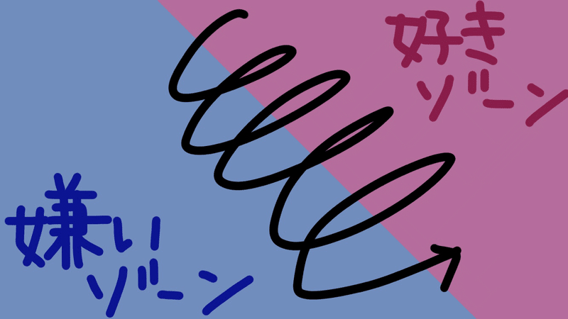 好きと嫌いのスパイラル るり子 Note 好きと嫌いのスパイラル るり子 Note