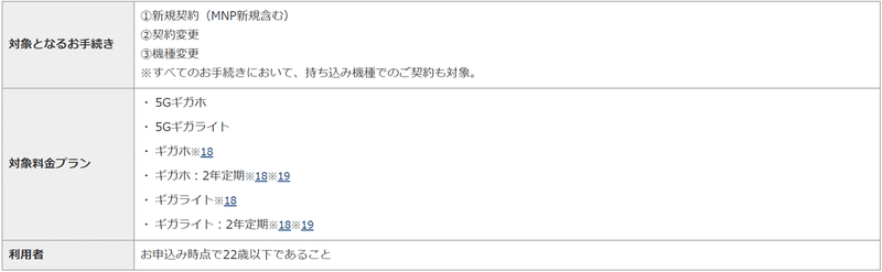 ドコモ プラン 変更 即日