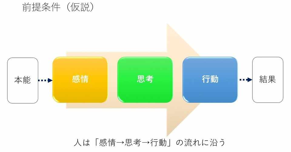 コアコンセプト マーケティングははたして科学的なのか 岩井徹朗 Note
