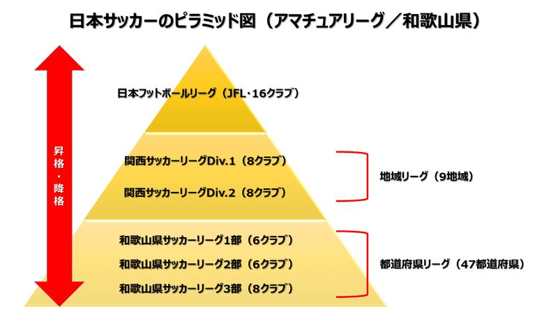 Jリーグを目指す とは言うけれど Junpei Morinaga Note