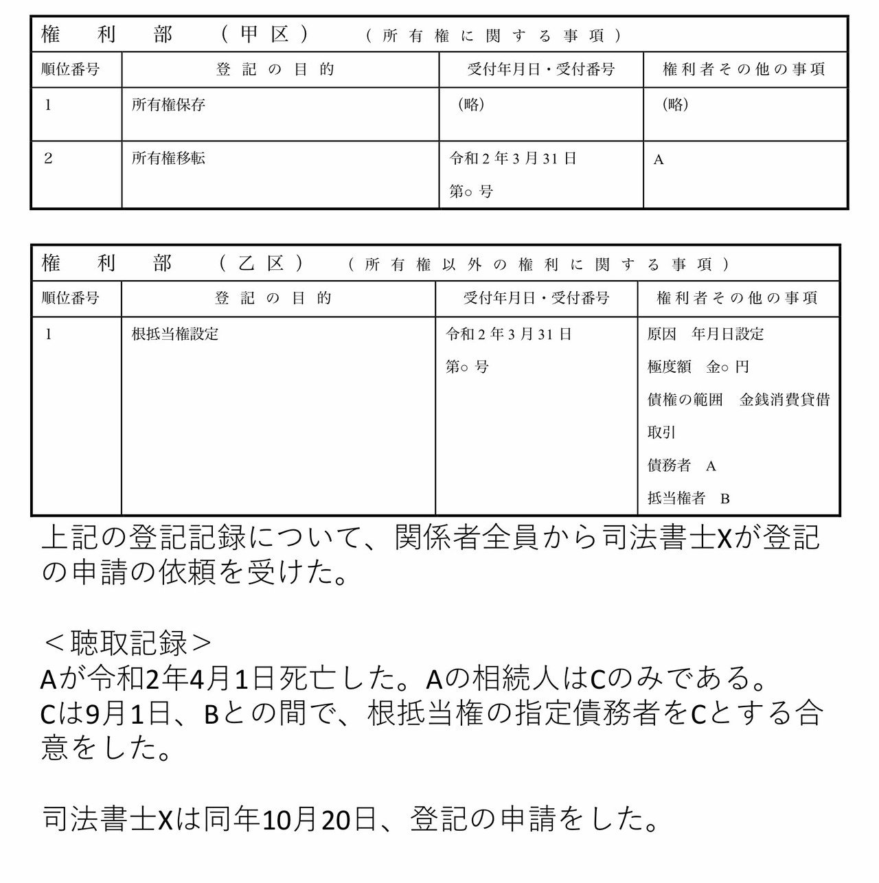 記述問題の難しさ｜司法書士試験合格後のブログ