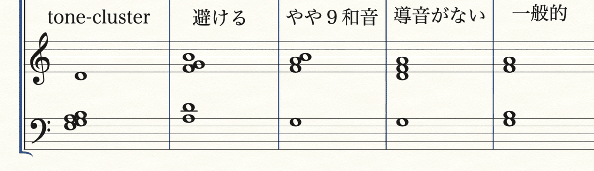 ビストン・和声法 ピストン/デヴォート和声法―分析と実習 | ウォルター ピストン