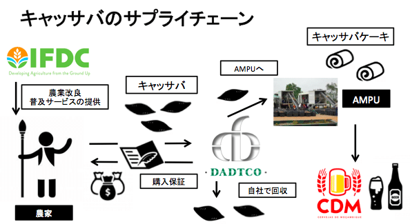 スクリーンショット 2020-10-30 0.47.52