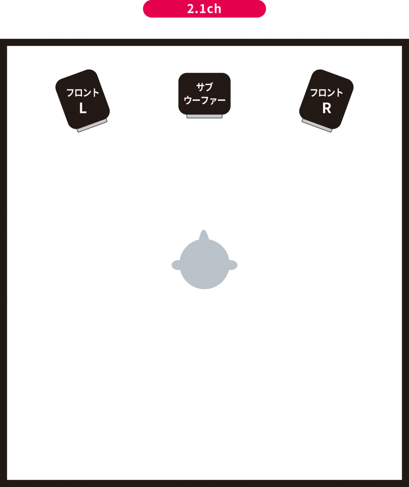 サラウンドとは 5 1chサラウンドシステムとは Vol 131 マサツム Note