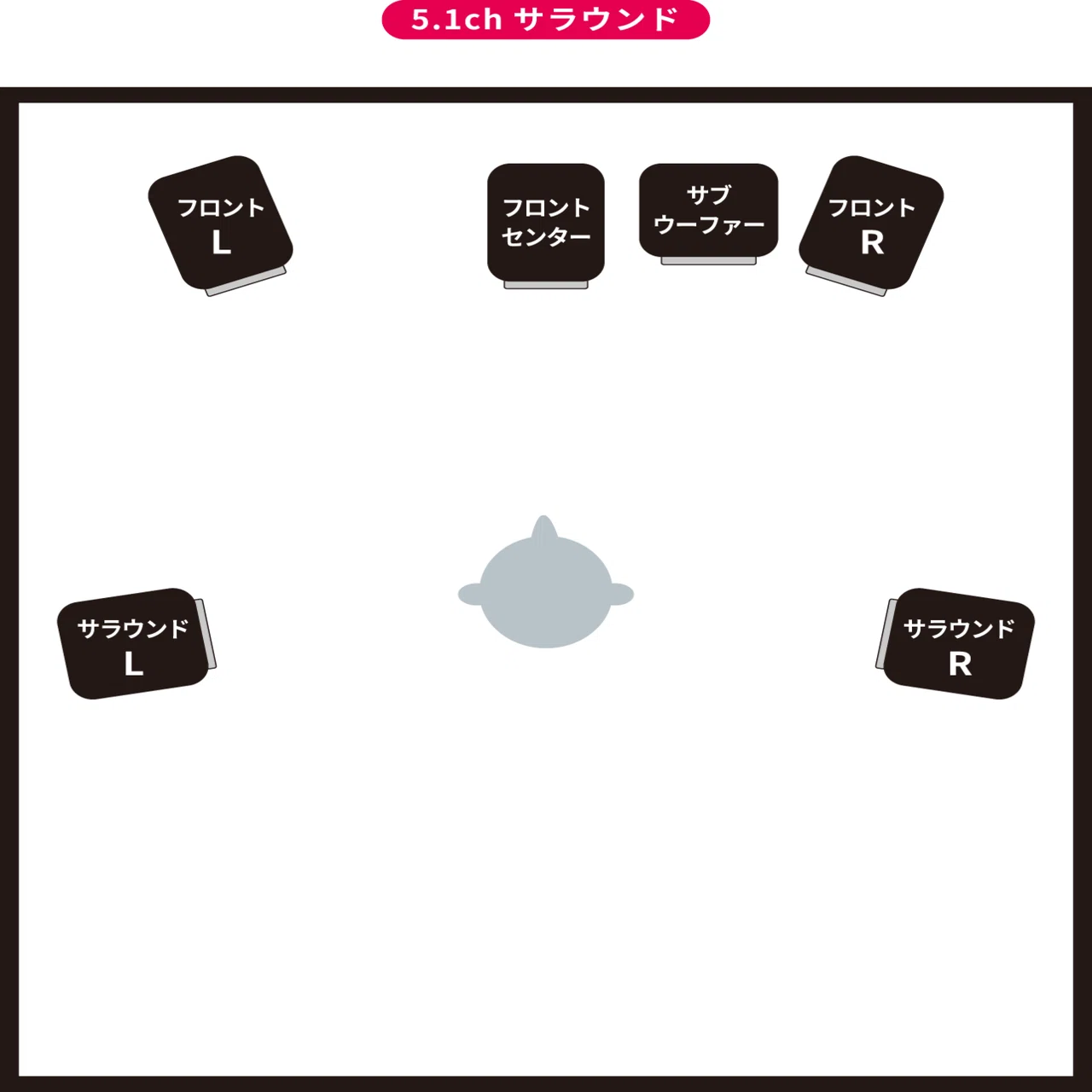 サラウンドとは？〜5.1chサラウンドシステムとは？〜 [vol.131]｜マサツム