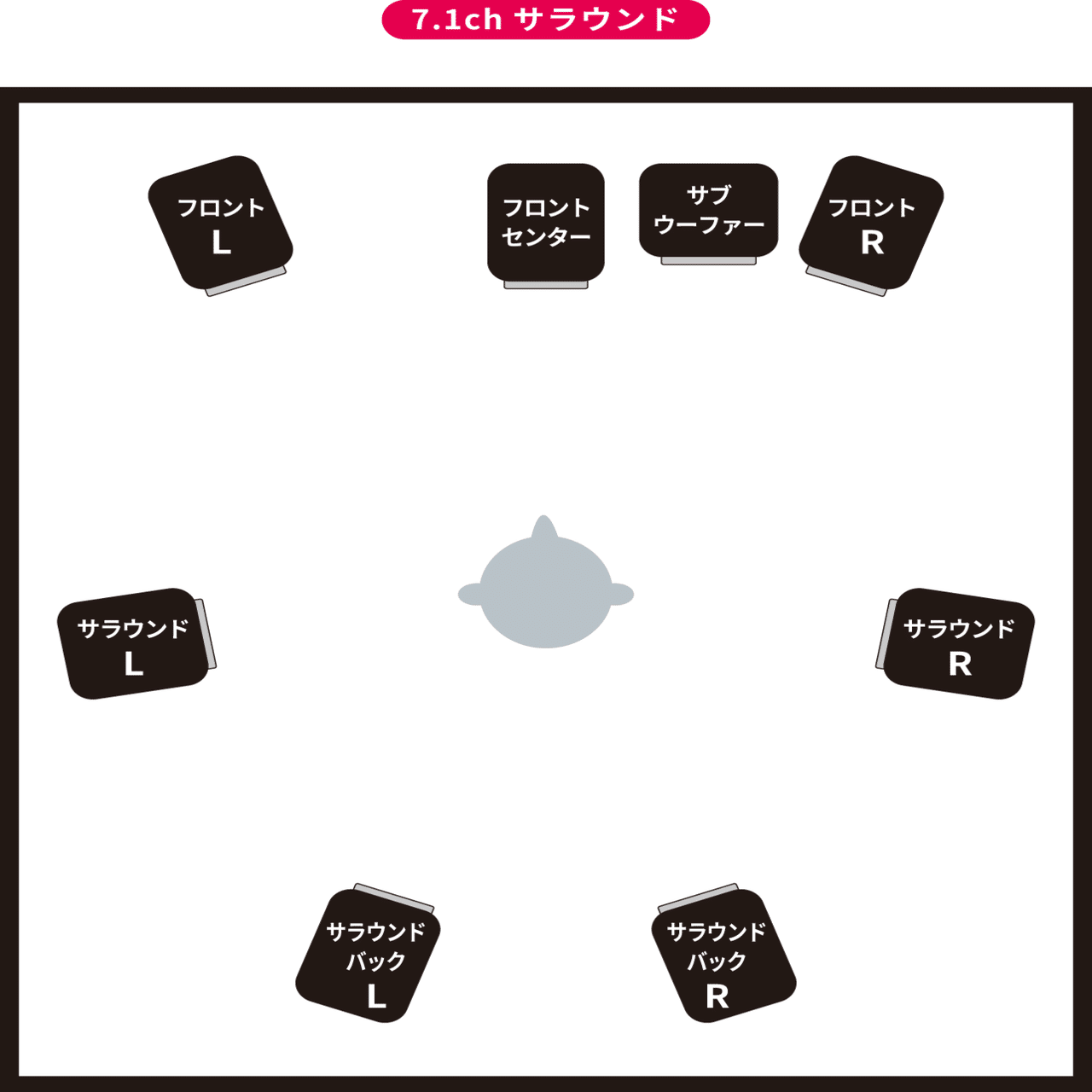 サラウンドとは？〜5.1chサラウンドシステムとは？〜 [vol.131]｜マサツム