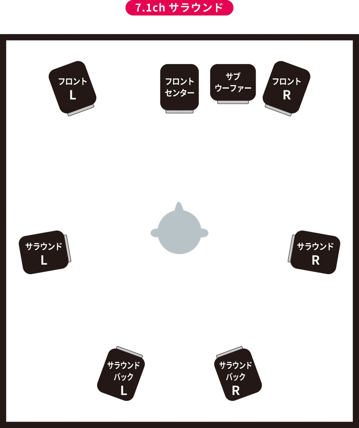 サラウンドとは？〜5.1chサラウンドシステムとは？〜 [vol.131]｜マサツム