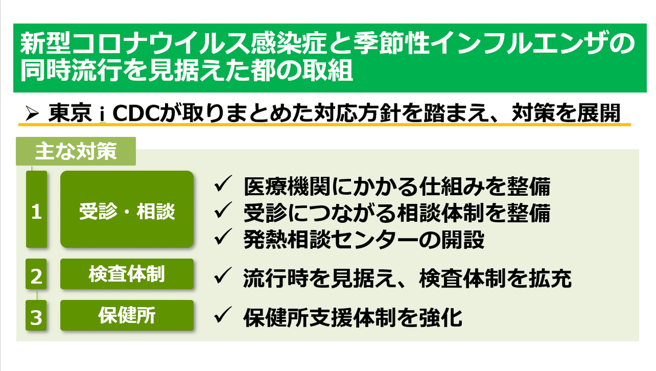 新型コロナウイルス感染症と季節性インフルエンザの同時流行を見据えた