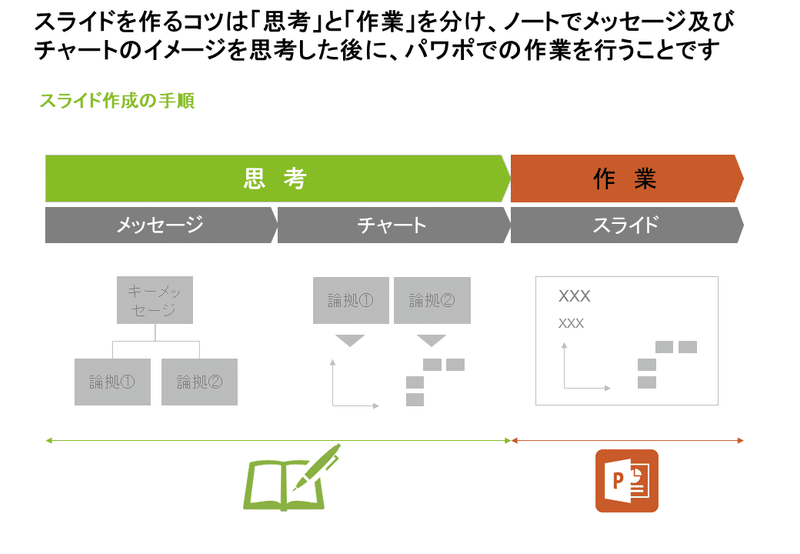 スライド作成のコツを1枚にまとめました Gen Note スライド作成のコツを1枚にまとめました Gen Note
