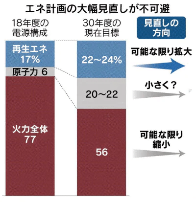 長所 短所 発電 原子力 原子力発電のメリット・長所｜みんなの自然エネルギー