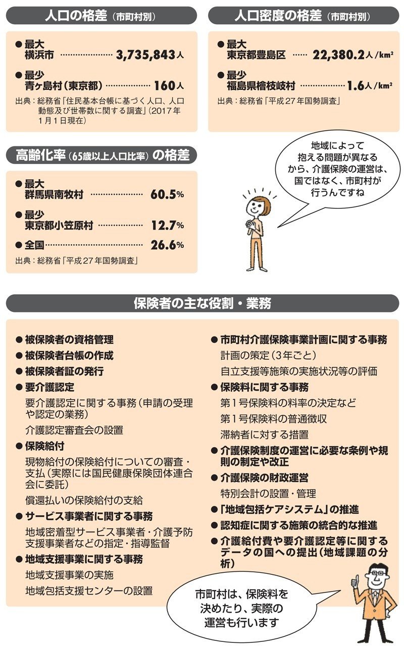 介護保険制度とサービス CDセット 介護保険制度の対象者は？ どうやって利用すればいい？ 分かり