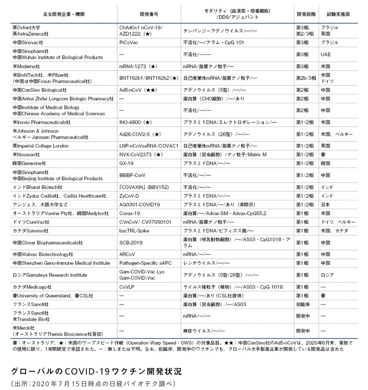 [003] COVID-19 Vaccine: Creating Immunity to the Novel Virus｜日経BOOKプラス公式