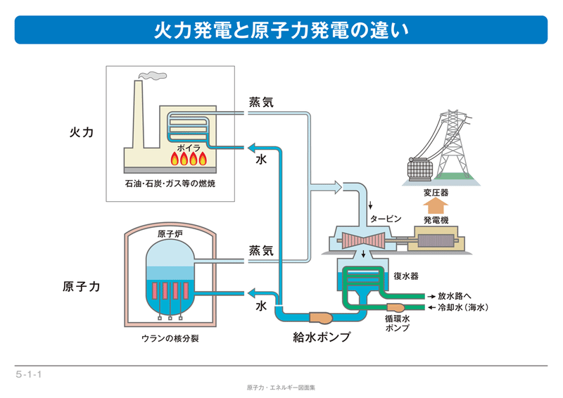 原子力発電のメリット デメリット 政治を分かりやすく解説 政治解説するぞー Note