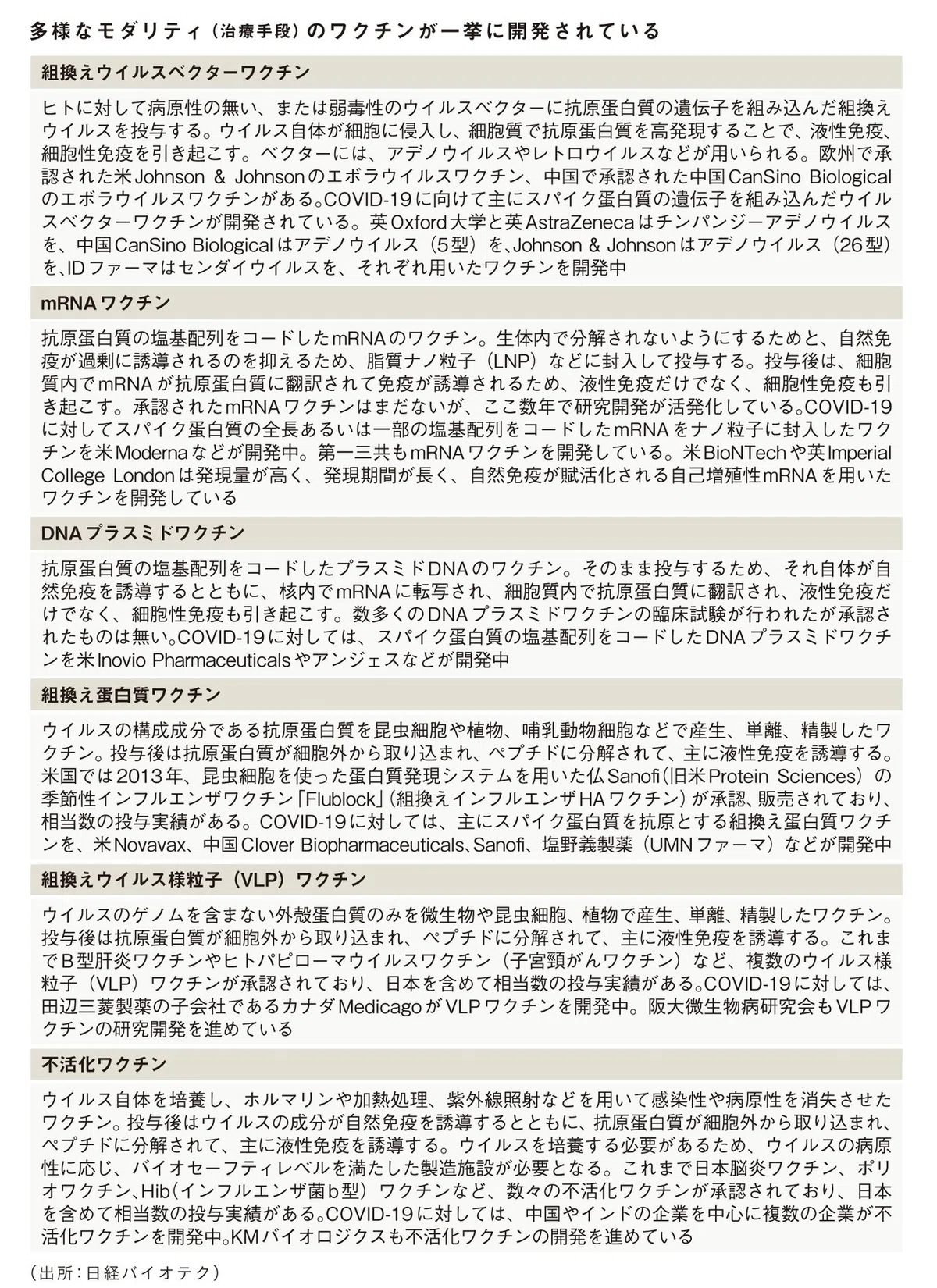 [003] COVID-19 Vaccine: Creating Immunity to the Novel Virus｜日経BOOKプラス公式