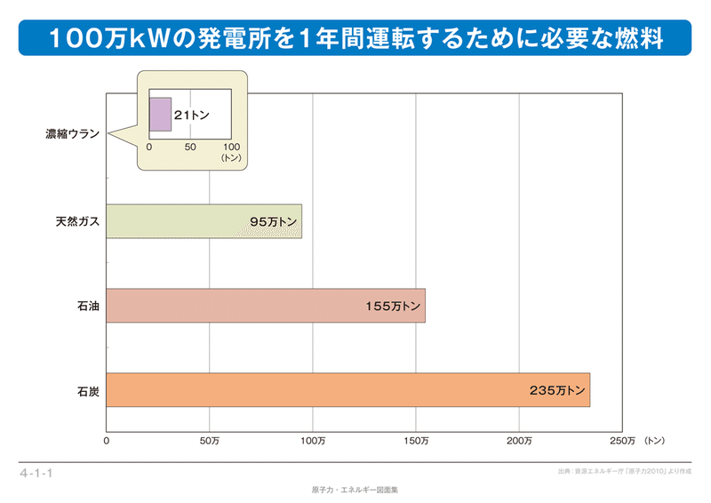 メリット デメリット 発電 原子力