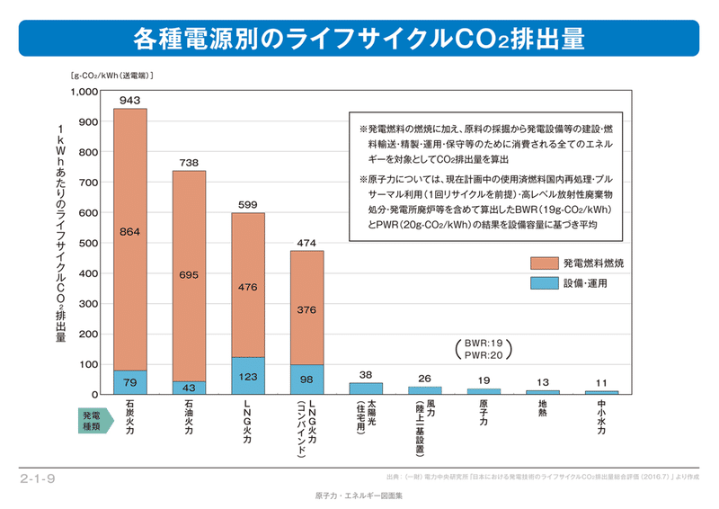 メリット 原子力 デメリット 発電