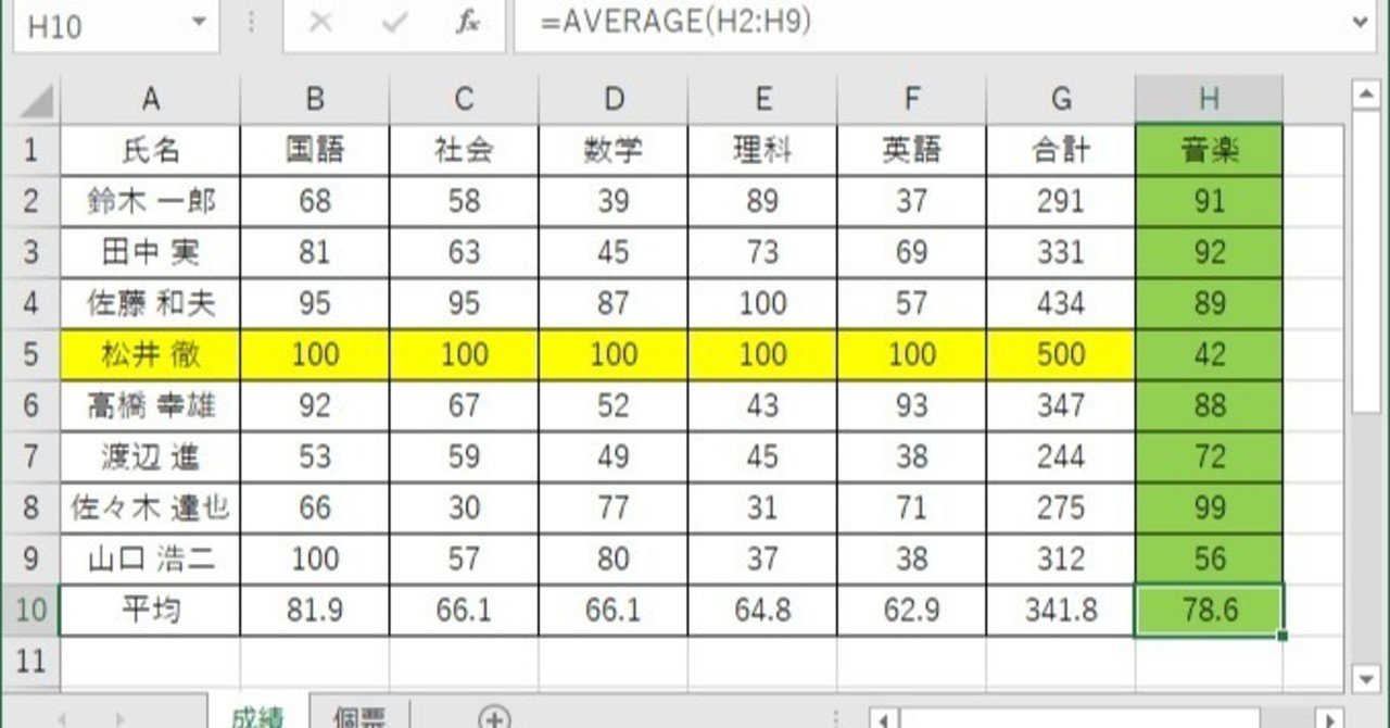 簡単にエクセルで成績一覧から成績個票を作成する方法 メンテナンスフリーな名前の定義で人数増えても余計な作業なし!