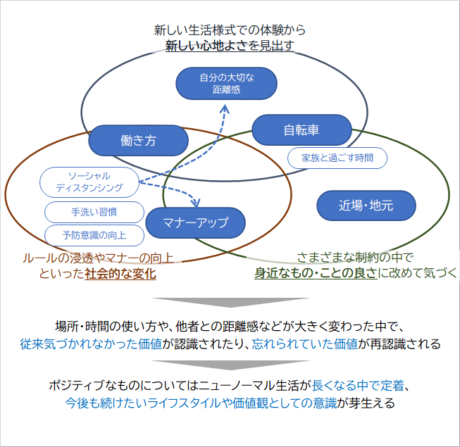 図１