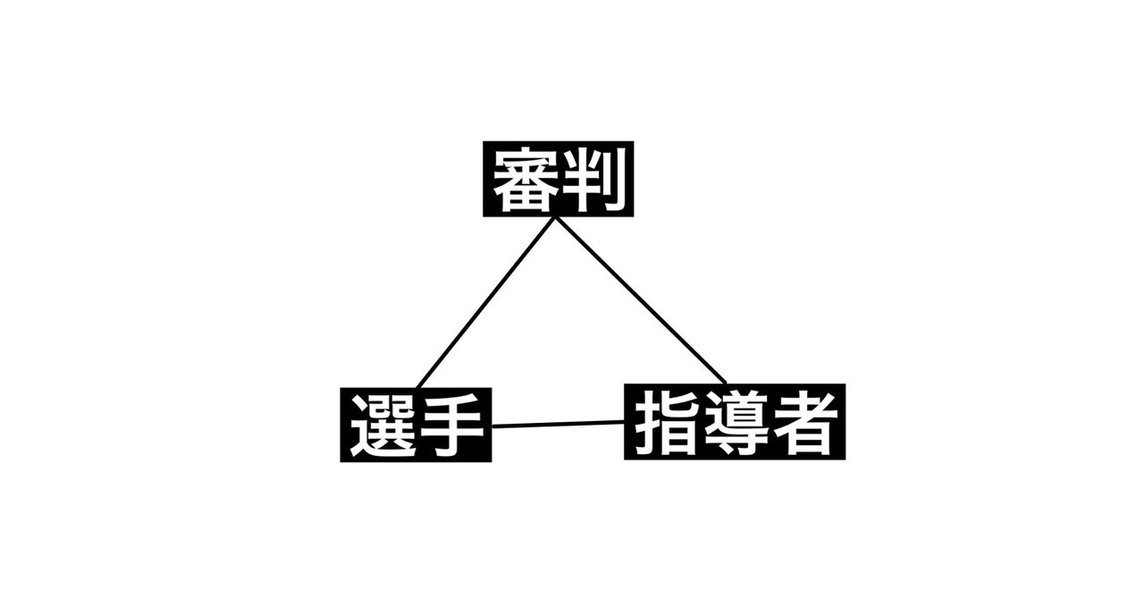 審判に抗議することは必ずしも悪いことではない Shun Note 審判に抗議することは必ずしも悪いことではない Shun Note