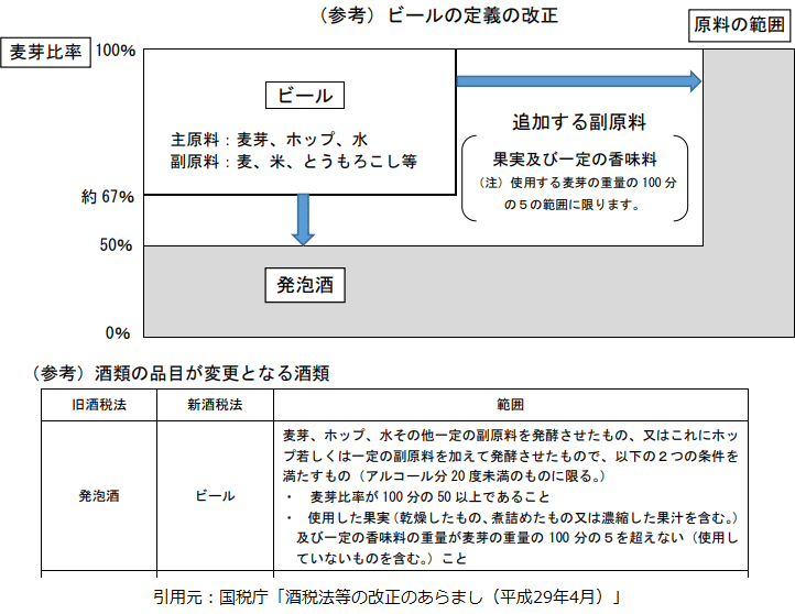 酒税法改正で ビールの価値 はどう変わるか ヒューぽん よいどれクソメガネ Note