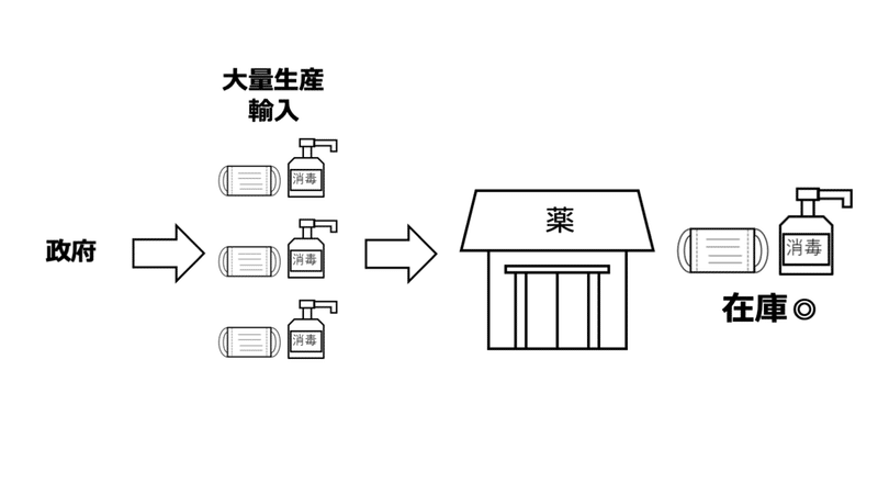 新型コロナウィルス 情報 簡単版 東京都言語聴覚士会 Note