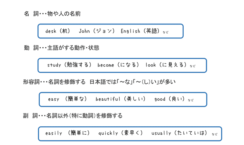 運動部でも逆転可能 やり直し中学英語 １２ 形容詞と副詞 マチヒコの英語で下克上 Note