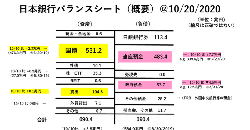 日銀が ”こっそり” 「出口戦略」開始？