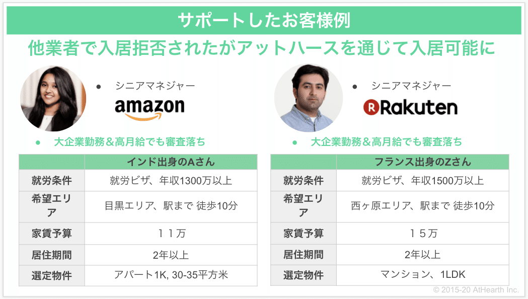 サポートした外国人カスタマー