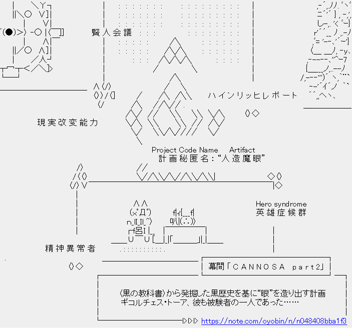 登場人物相関図＆あらすじ一枚絵など｜∧◇tLHIYOYOBI