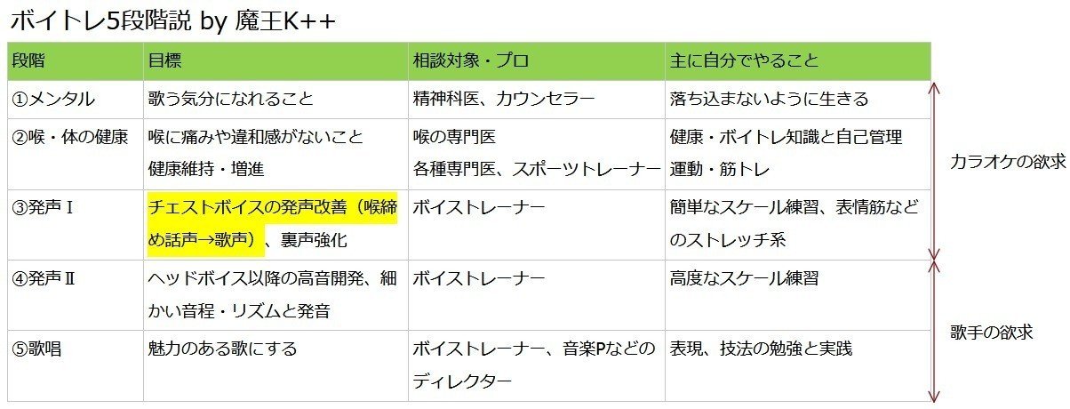 サロンの闇は深い 改めて ボイトレ5段階説 魔王k ボイトレ評論家 Note サロンの闇は深い 改めて ボイトレ5段階説 魔王k ボイトレ評論家 Note