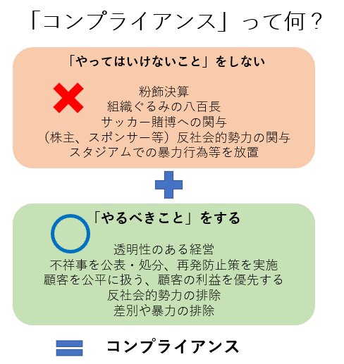 Jリーグとコンプライアンス 2 だいだい Note Jリーグとコンプライアンス 2 だいだい Note
