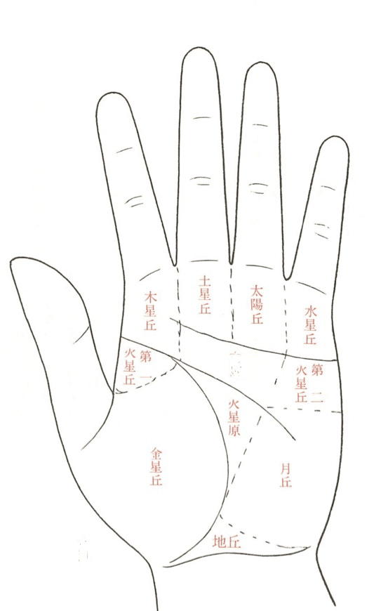 不思議なパワーを持つ人にでる地丘の線1 Michiaki Note 不思議なパワーを持つ人にでる地丘の線1 Michiaki Note