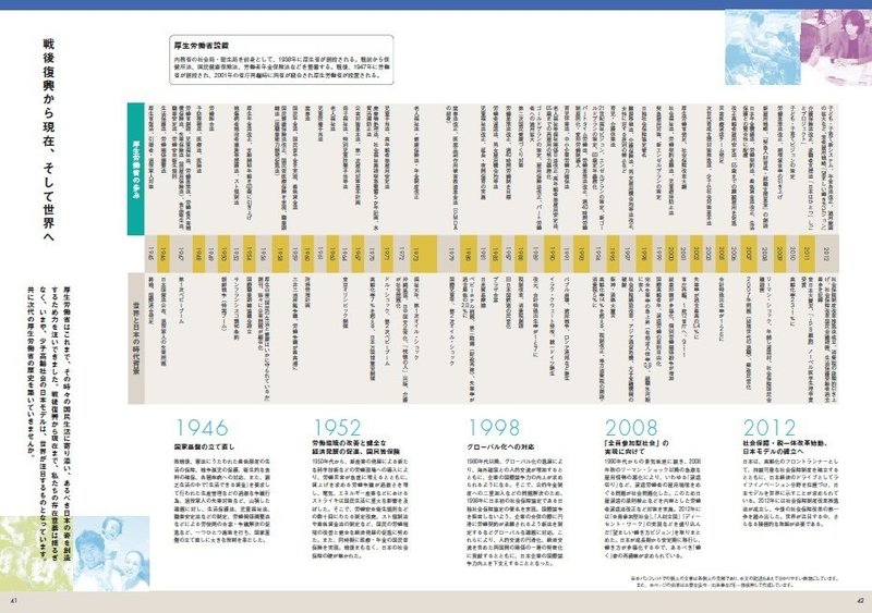 めっちゃ分かりやすい厚生労働省の年表を見つけた 社会保険労務士法人シグナル 代表有馬美帆 Note