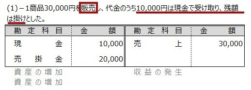 一部振替取引 分解 擬制 しぃ Note