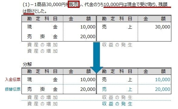 2分解仕訳