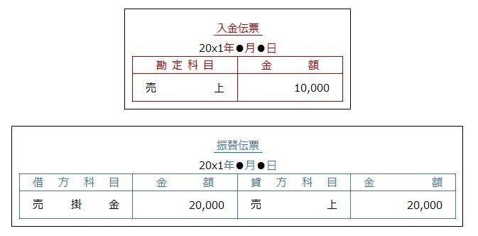 2分解起票